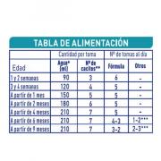 Miniatura - NESTLÉ NAN EXPERT PRO CONFORT TOTAL 1 (800G)