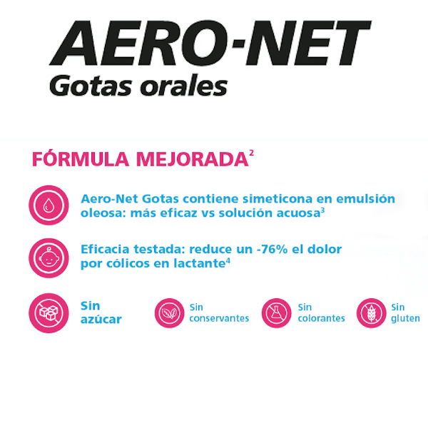 AQUILEA AERO-NET GOTAS ORALES (20ml)