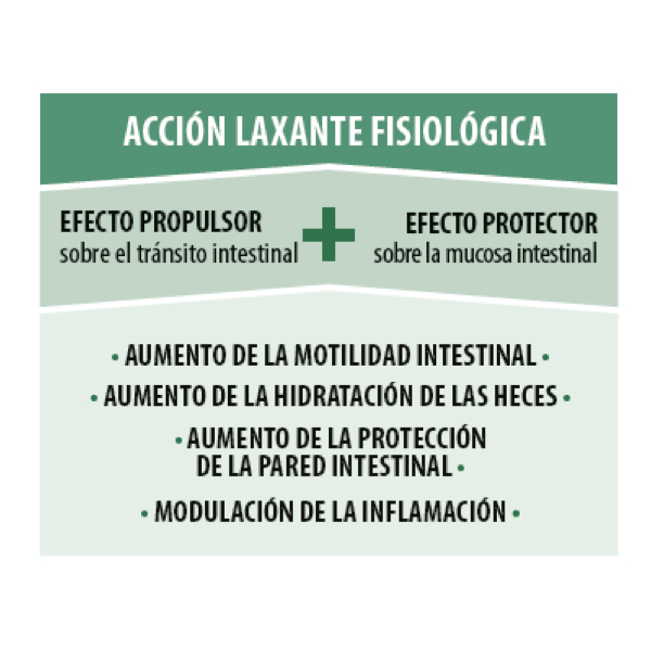 ABOCA Aliviolas Fisiolax (45 comprimidos) 