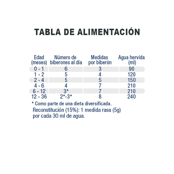 NOVALAC AMINA 0-36 MESES (400G)