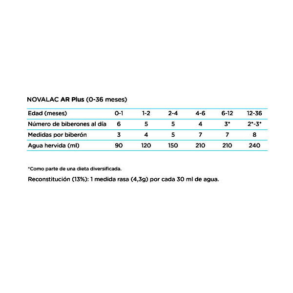 NOVALAC AR Plus (800g)