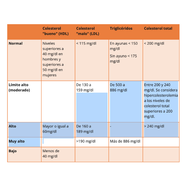 MYLAN Armolipid Plus (30comp)