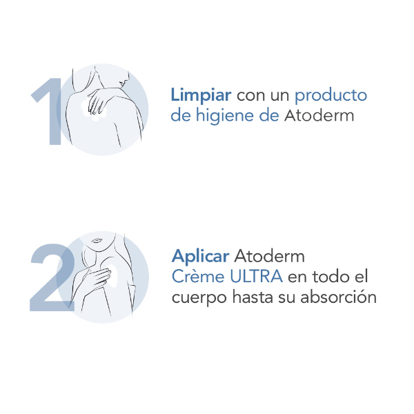 BIODERMA ATODERM CREMA ULTRA (500ML)