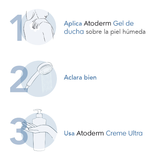 BIODERMA ATODERM GEL DUCHA SUAVE  (1 litro)