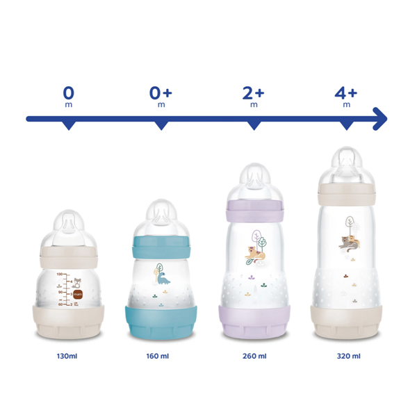 MAM BABY BIBERON ANTI-COLIC EASY-START MATE +4M NEUTRO (320ML)