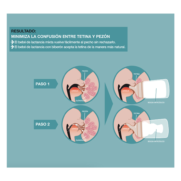 SUAVINEX BIBERÓN ANTICÓLICO ZERO.ZERO TETINA FLUJO MEDIO (270ML)