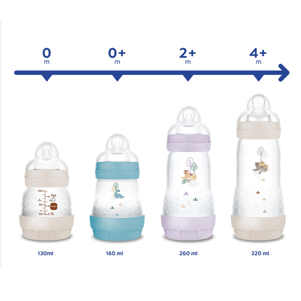 MAM BABY BIBERÓN EASY START ANTI-COLIC AZUL +2M (320ML)