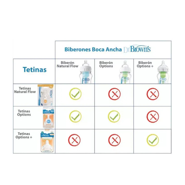 DR. BROWN´S BIBERÓN OPTIONS+ BOCA ANCHA VERDE ESTRELLAS (270ml)