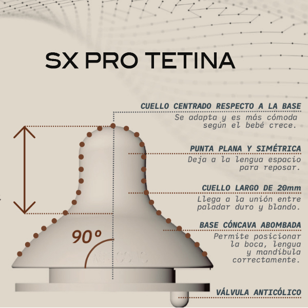 SUAVINEX BIBERON SX PRO ANTI-COLIC SILICONA TETINA T.S (150ML) 