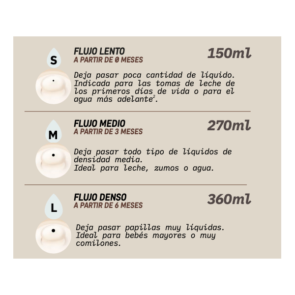 SUAVINEX BIBERÓN SX PRO POLIAMIDA WONDERLAND SILICONA T.L +6M (360ML)