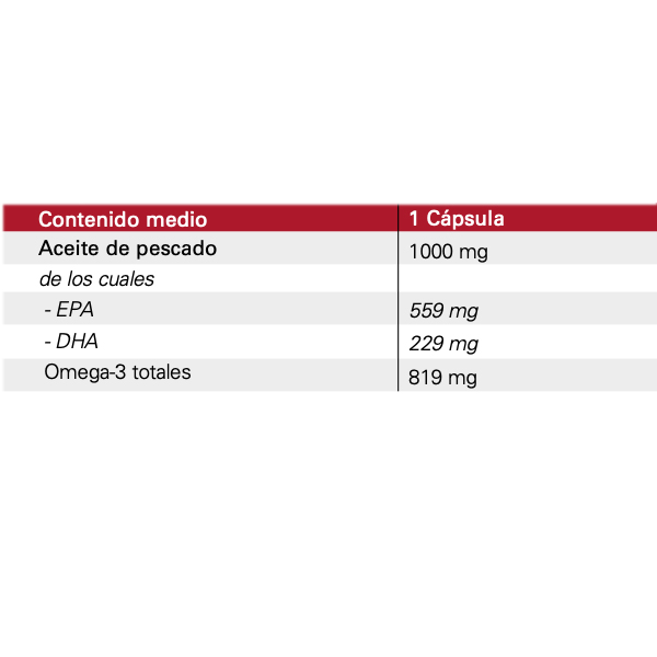Comprar NAMED CARDIOTRI (30 CAPSULAS) a precio online