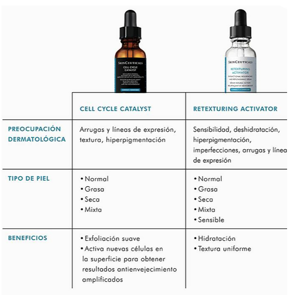 SKINCEUTICALS CELL CYCLE CATALYST Sérum Renovador con Taurina Acelerador del Ciclo de Renovación Celular (30ML)