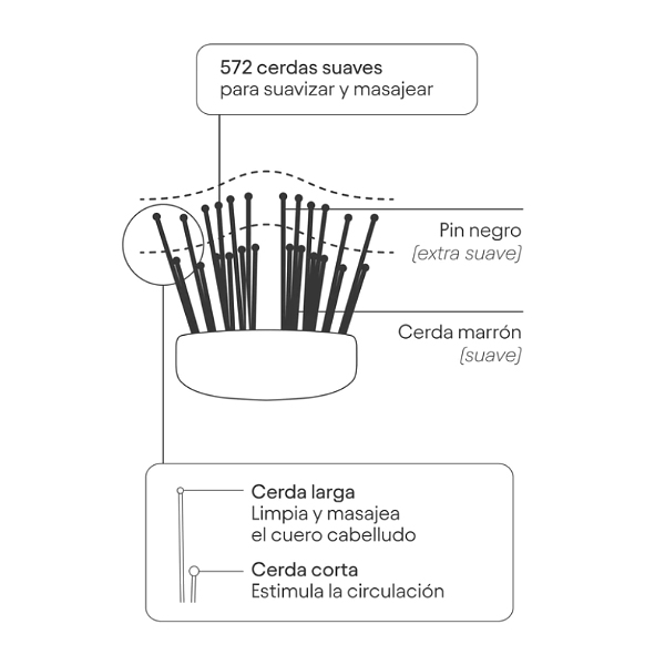 OLISTIC CEPILLO CABELLO DUAL (1 UNIDAD)
