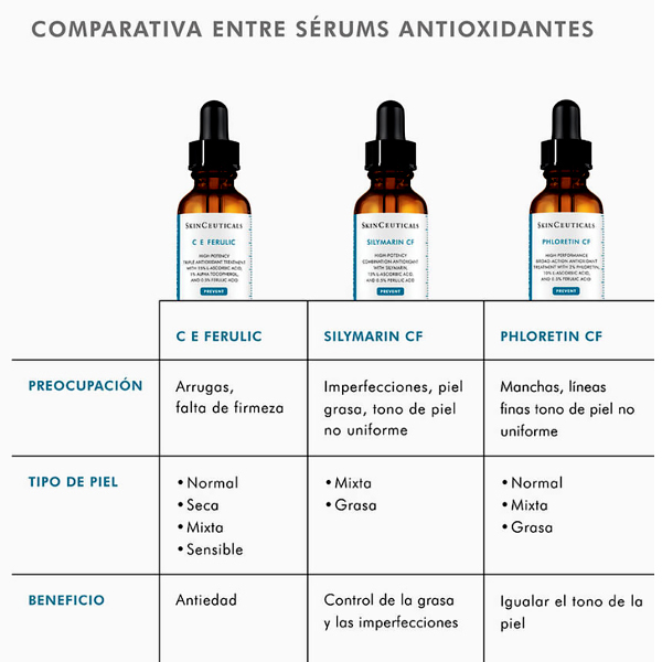 SKINCEUTICALS COFRE IMPERFECCIONES SILYMARIN CF SÉRUM (30ML) + P-TIOX SERUM (15ML) REGALO!