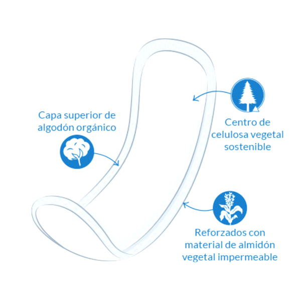 NATRACARE COMPRESA SUPER MAXI PADS sin ALAS (12 COMPRESAS)