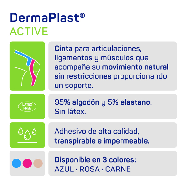 HARTMANN DERMAPLAST ACTIVE CINTA KINESIOLOGICA COLOR AZUL 5CM X 5M (1 UNIDAD)