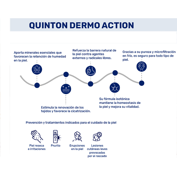 QUINTON DERMO ACCIÓN SPRAY (100ML)   