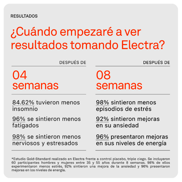 SUPERLATIVA ELECTRA ESTRÉS (60 CAPSULAS)