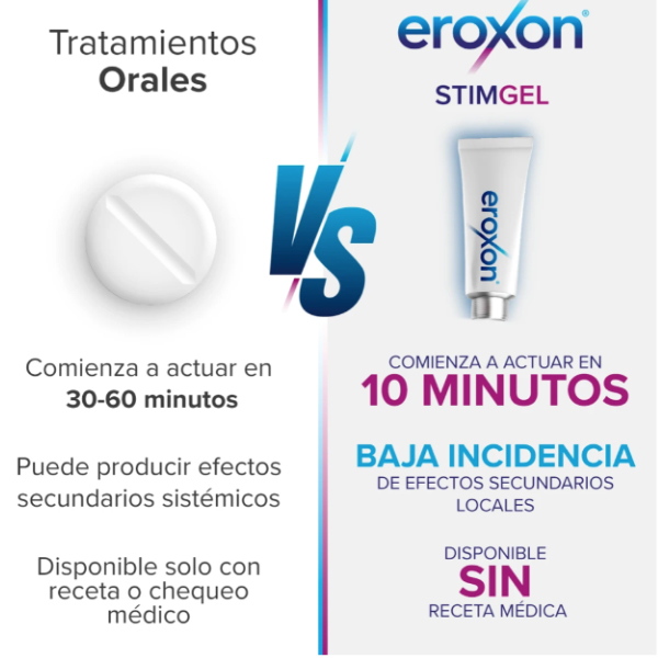 VEMEDIA Eroxon Stimgel (4 Tubos Monodosis)