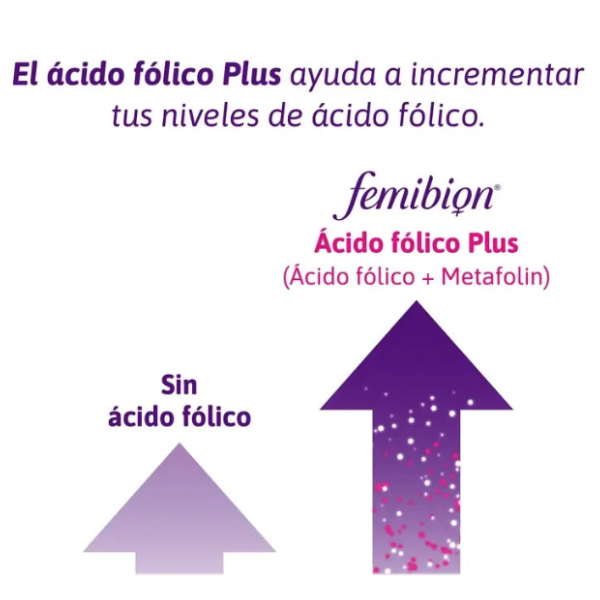 MERCK FEMIBION 2 EMBARAZO (SEMANAS 13-40)