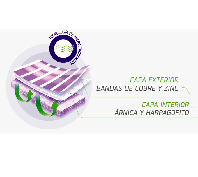 URIACH FISIOCREM PATCH ACTIVE (4 PARCHES MICROCORRRIENTES)