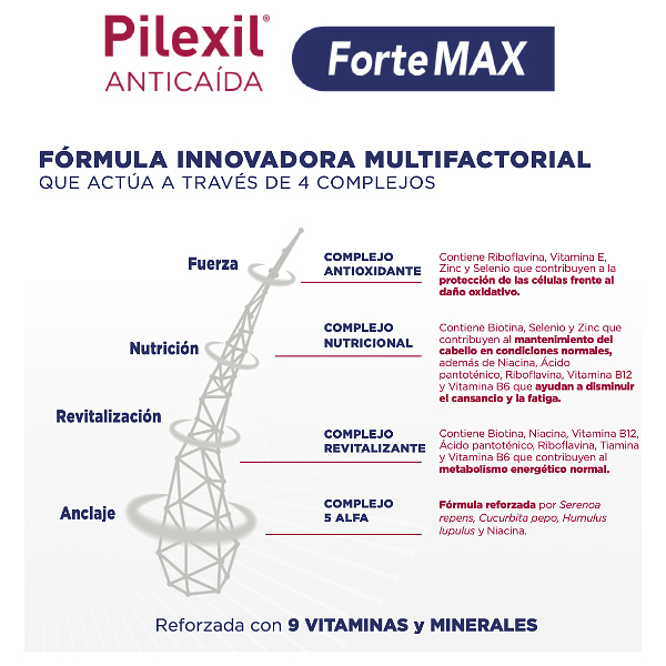 PILEXIL FORTEMAX PILEXIL ANTICAIDA (20 AMPOLLAS x 5ML)
