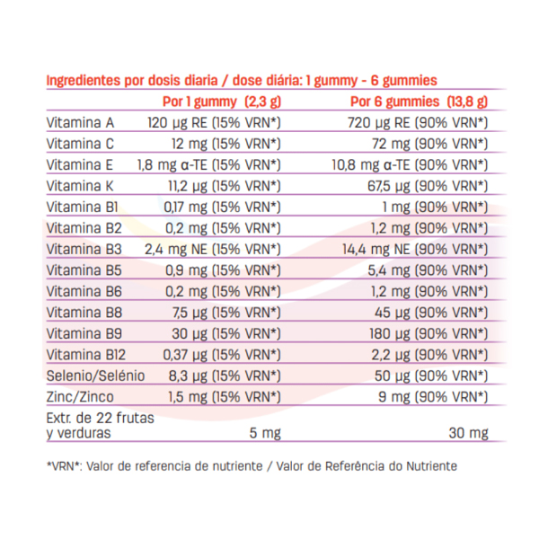 PEDIAKID GOMINOLAS MULTIVITAMINAS (60 GUMMIES)