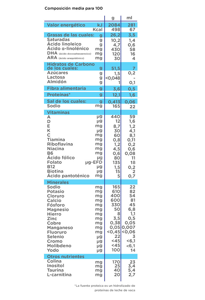 NOVALAC Hidrolizada 0-36M (400g)