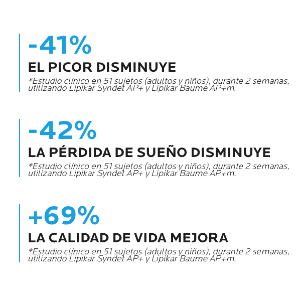 LA ROCHE POSAY LIPIKAR SYNDET AP+ REFILL (400ML)