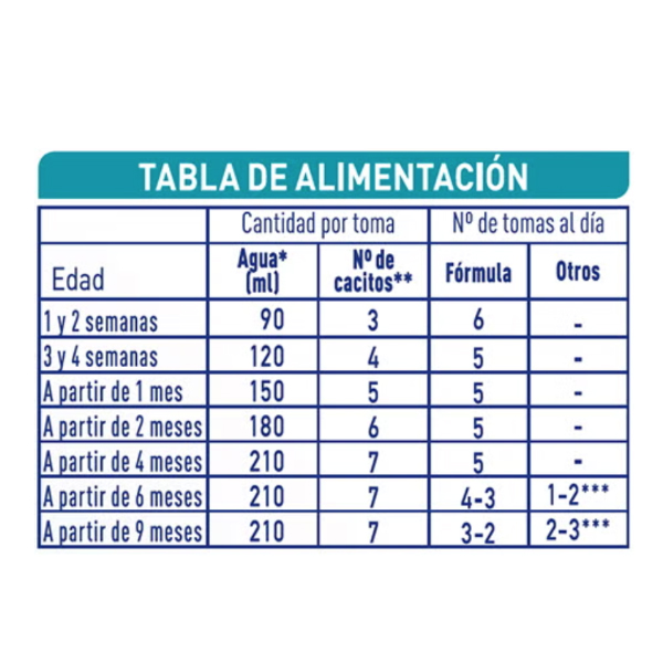 NESTLÉ NAN 3 OPTIPRO FORMATO AHORRO (1.200g)