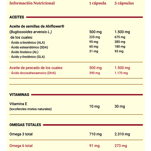 LCN LABORATORIOS Omega Base LCN (30 cápsulas) 