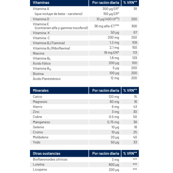 COBAS LABORATORIO ORTHOMOL JUNIOR C PLUS (7 Sobres Granulados)