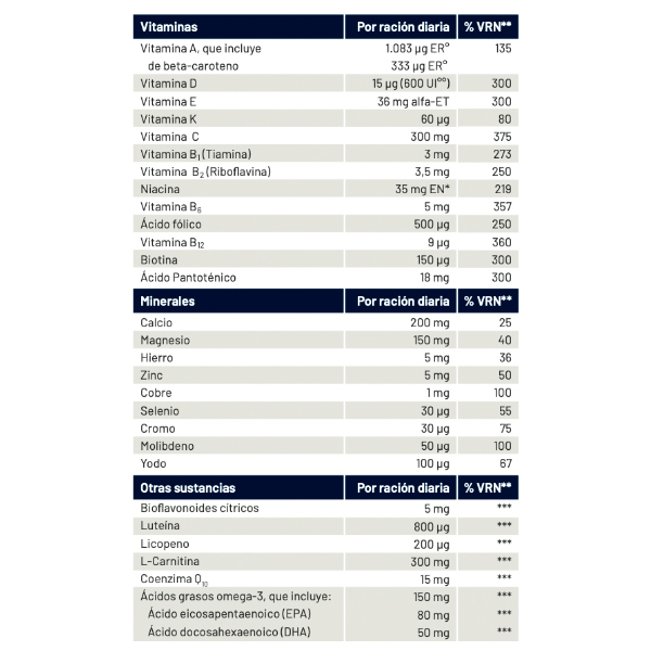 COBAS LABORATORIO ORTHOMOL SPORT (30 viales bebibles + cápsula + comprimido)