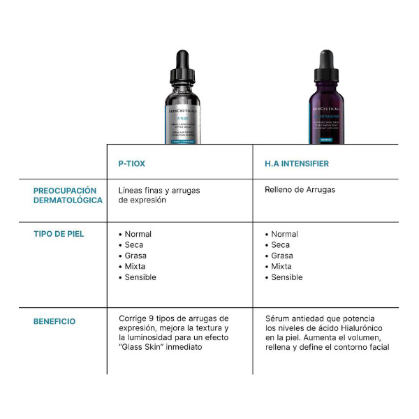 SKINCEUTICALS P-TIOX SERUM (30ML)