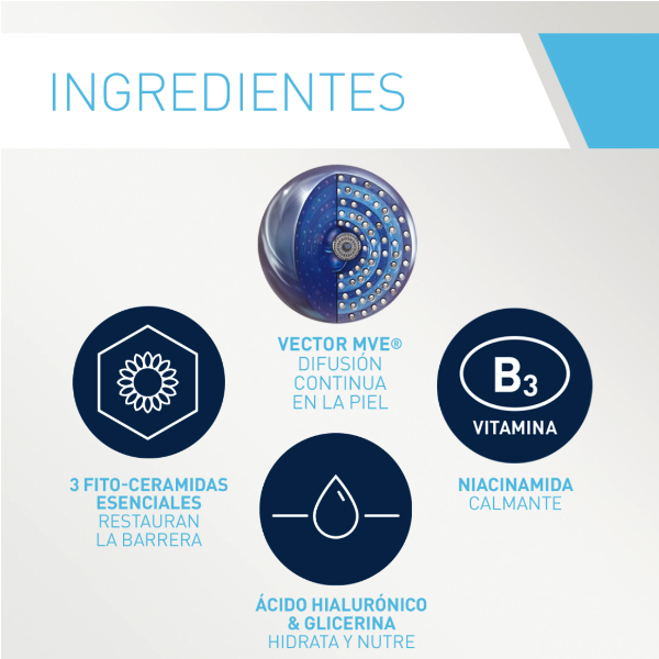 CERAVE PACK CREMA ALISADORA ANTIRRUGOSIDADES (340g x 2 UNIDADES)