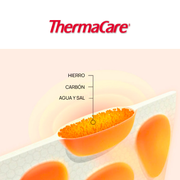 THERMACARE PARCHES TÉRMICOS DOLOR DE RODILLA (2 UNIDADES)