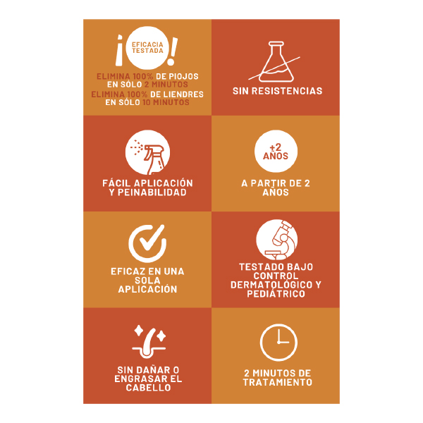 SUAVINEX PIOJOS LOCION ANTIPIOJOS (125ML) + LENDRERA