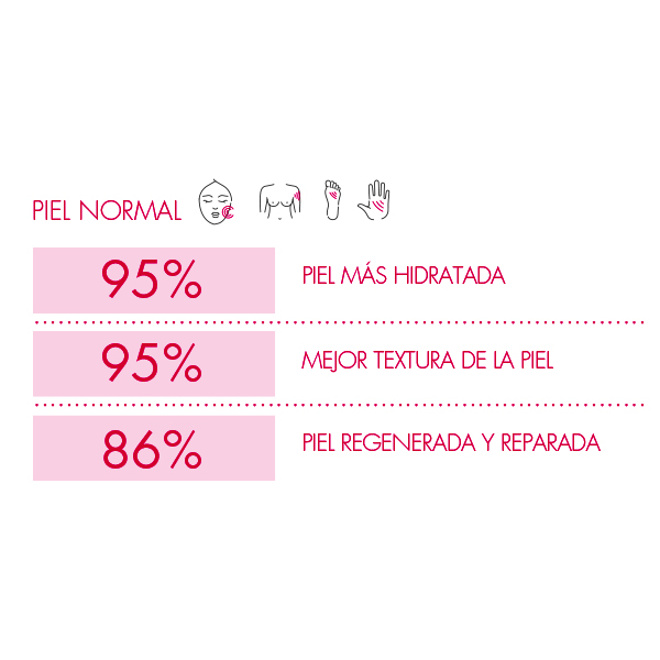 FERRER POMADA REPARADORA PIEL IRRITADA TATUADA 20% Rosa mosqueta