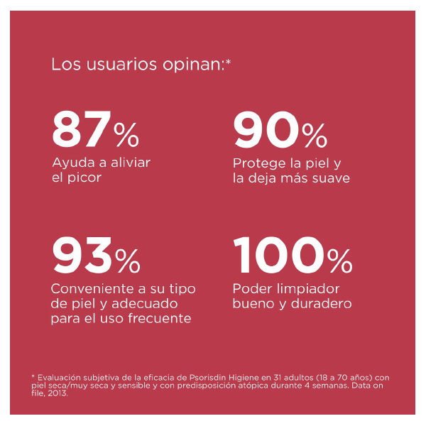 ISDIN PSORISDIN HIGIENE GEL BAÑO (500ml)