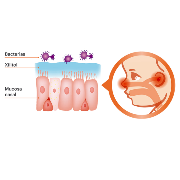 ALMIRALL RINASTEL® BABY SPRAY NASAL EXTRA SUAVE 100% natural +3Meses (125ml)