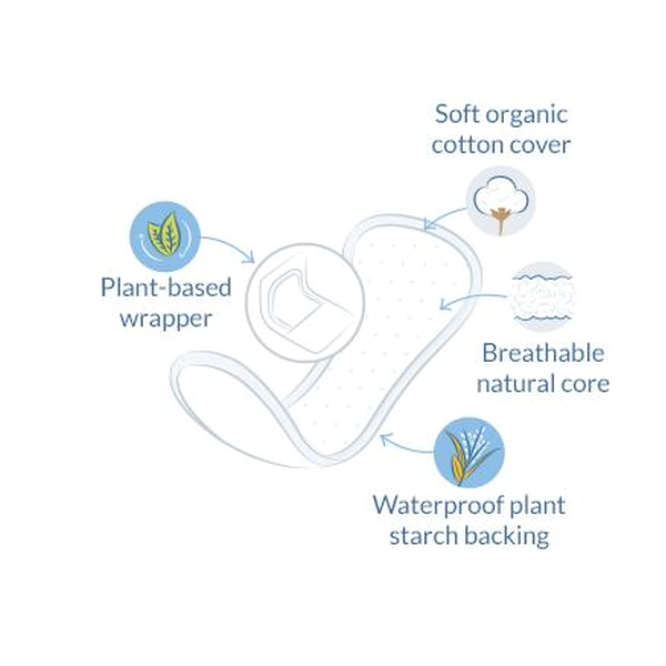 NATRACARE SalvaSlips Normal Doblado (18uds)