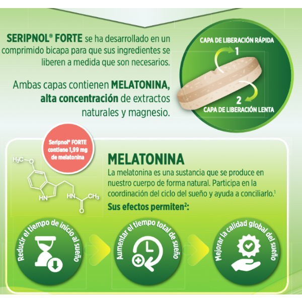 NEURAXPHARM SERIPNOL FORTE 1,99MG (28 COMPRIMIDOS)