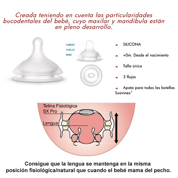 SUAVINEX TETINA SX PRO SILICONA FISIOLÓGICA FLUJO S +0M (2 UNIDADES)