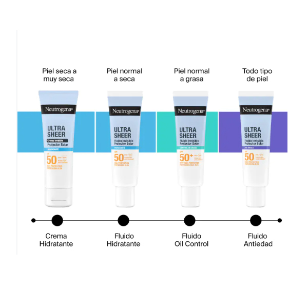 NEUTROGENA ULTRA SHEER FLUIDO HIDRATANTE SPF 50 (50ML)