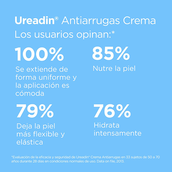ISDIN Ureadin Crema Facial Antiarrugas SPF20 (50ml)