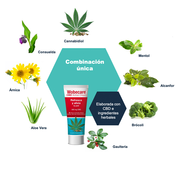 NESTLÉ WOBECARE CBD ACTIVE CREAM 500MG (100ML)	