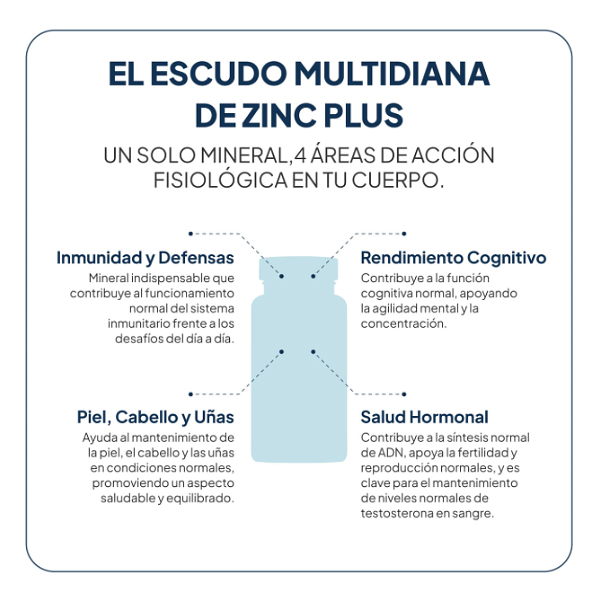 IVB WELLNES ZINC PLUS (60 COMPRIMIDOS)