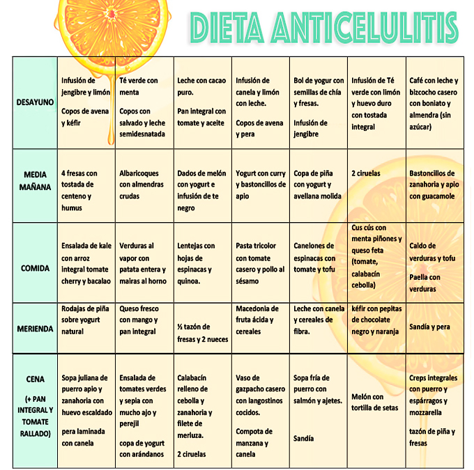 post dieta contra la celulitis