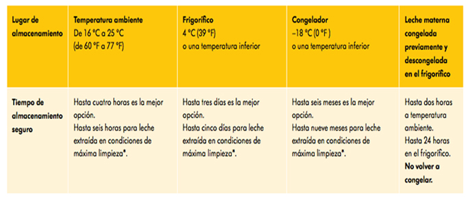 Medela Bolsas Congelación Leche Materna 25 bolsas - Atida