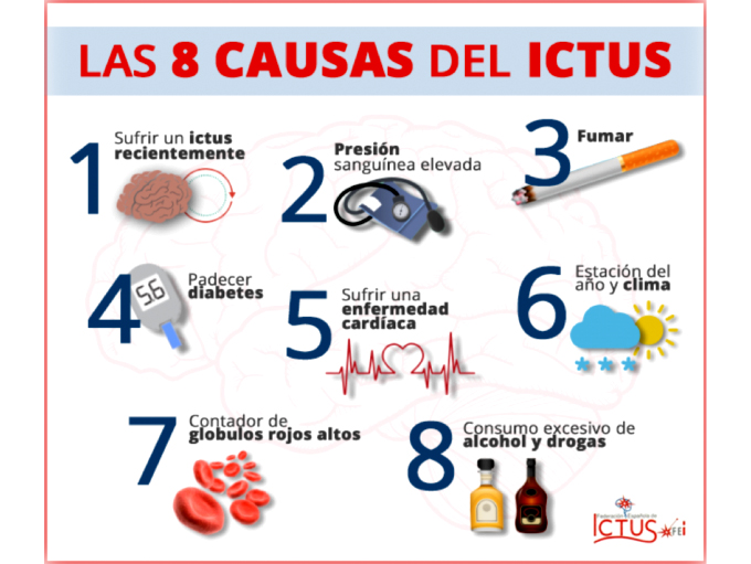 8-causas-ictus